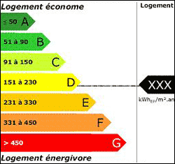 kwh